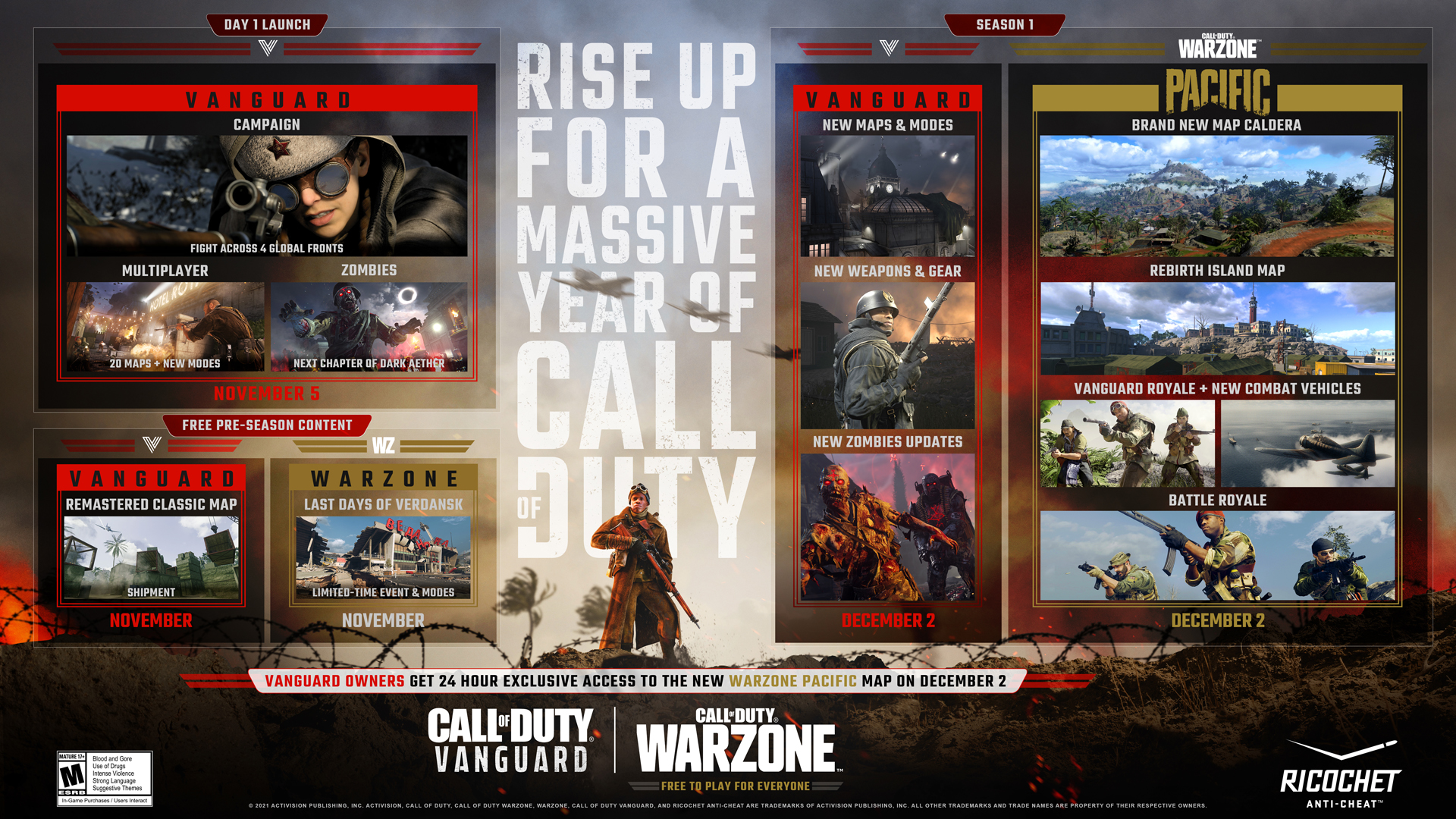 Call of Duty Vanguard Zombies: Story, Characters, Maps, Modes, and Gameplay