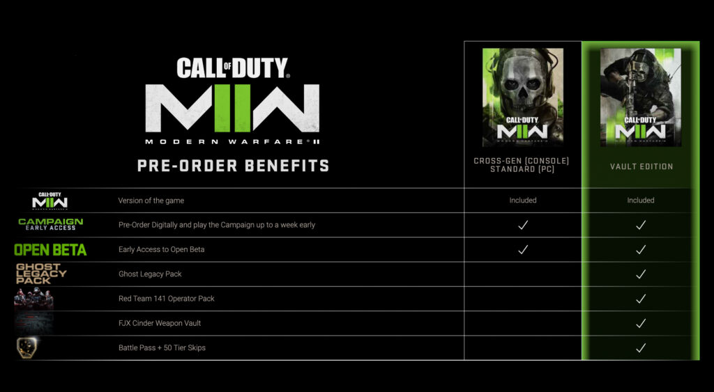 Call of Duty Modern Warfare II  Editions and Benefits Detailed (Updated)