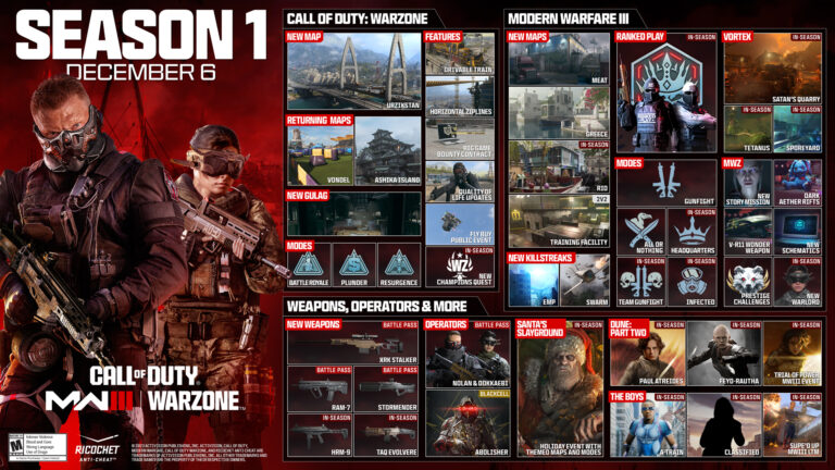 Announcement: Call of Duty: Modern Warfare III and Call of Duty: Warzone Season 1. All You Need to Know
