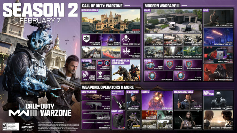 Prepare for a Colossal Content Drop: Modern Warfare III and Call of Duty: Warzone Season 2 Is Here: Read on for Complete Intel!